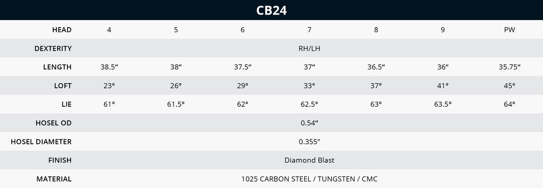 Bettinardi Oil Rubbed Bronze PVD CB24 Iron Set (4-PW)-specs