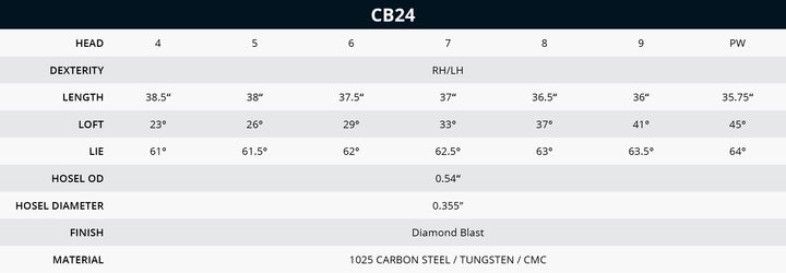 Bettinardi Oil Rubbed Bronze PVD CB24 Iron Set (4-PW)-specs