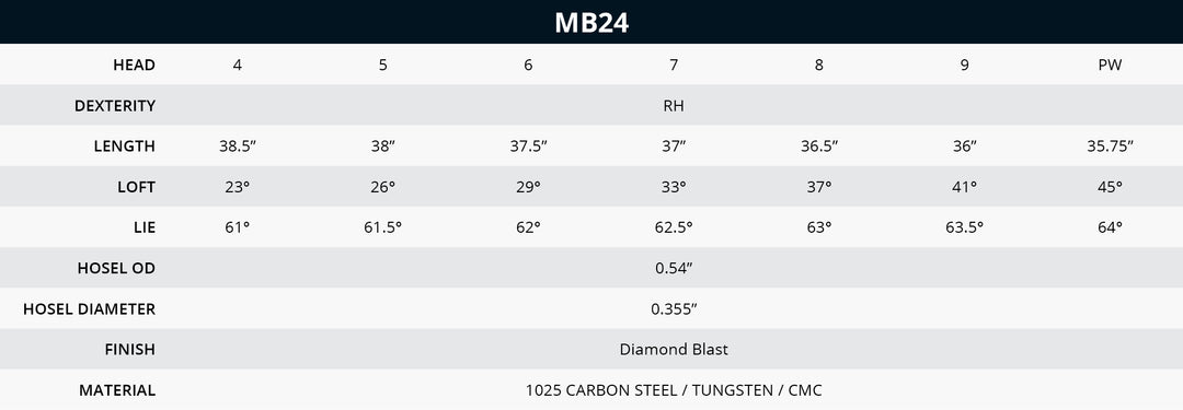 6本（5〜P）MB24 BETTINARDI steel fiber Bettinardi MB24 Irons - Individual Clubs | Bettinardi Golf